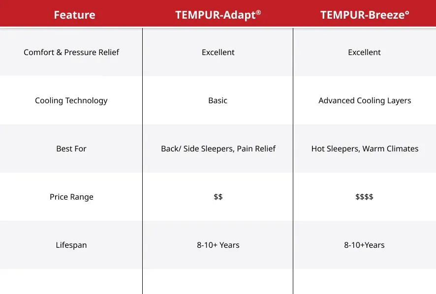 tempur-pedic-chart-adapt-vs-breeze
